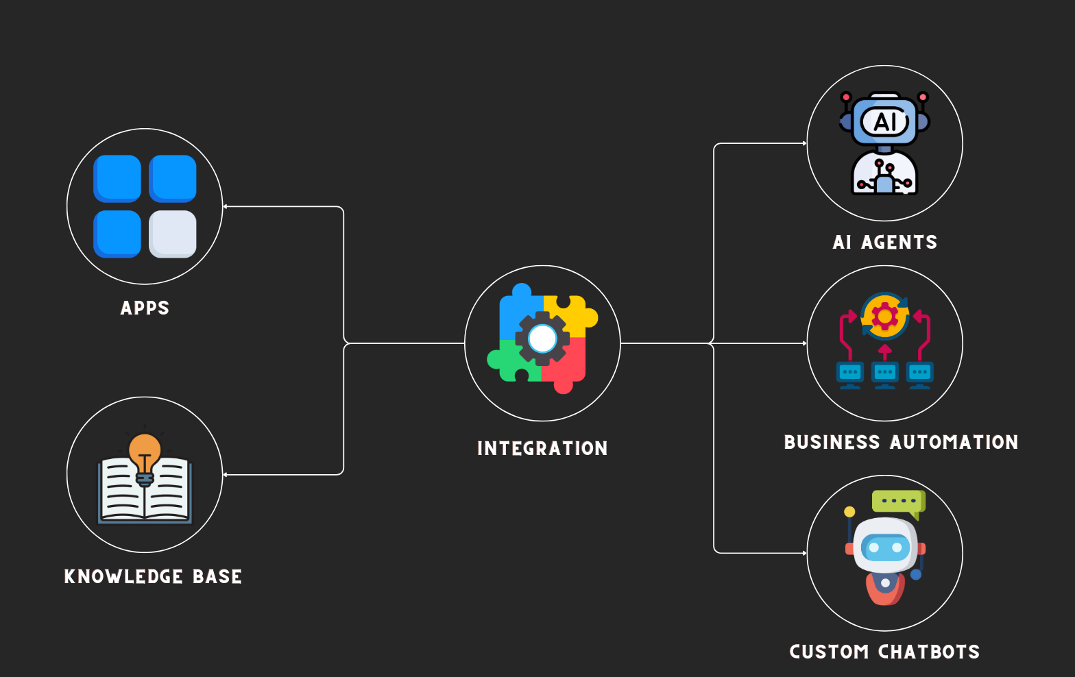 Traction Admin Architecture